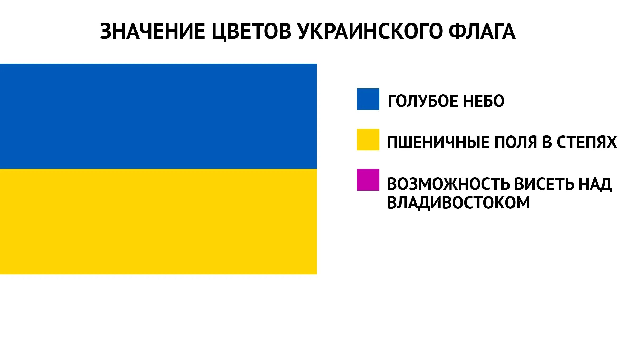 Сине желтый флаг украины. Что обозначают цвета флага Украины. Флаг Украины до 1917 года. Расцветка флага Украины. Обозначение цветов на флаге Украины.