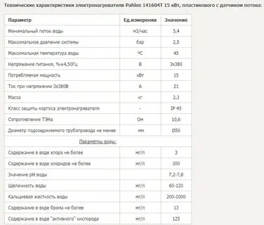 Мощность электрического нагревателя