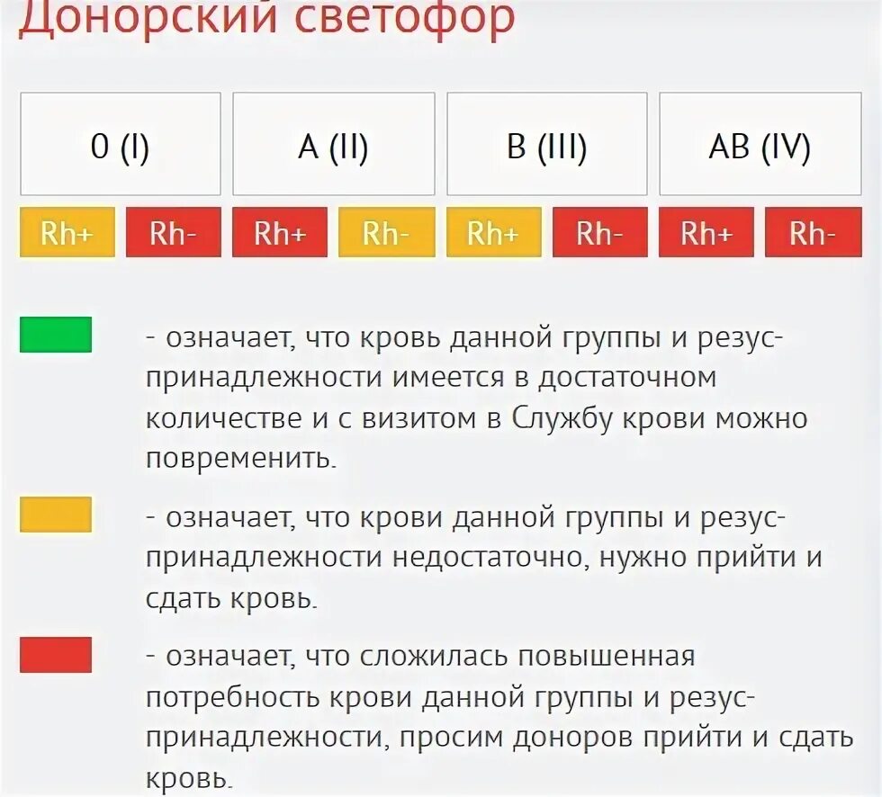 Донорский светофор. Донорство крови группы крови. Доноры крови по группе крови. Донорский светофор Краснодар. Доноры для 1 группы крови