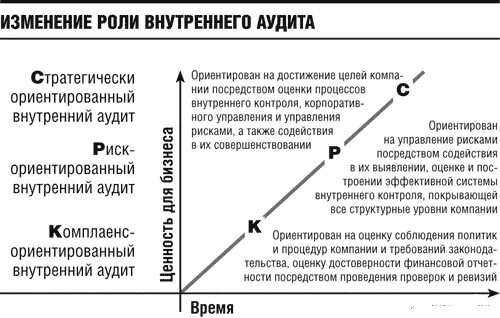 План развития функции внутреннего аудита. Цели внутреннего аудита в организации. Функции службы внутреннего аудита. Структура службы внутреннего аудита.