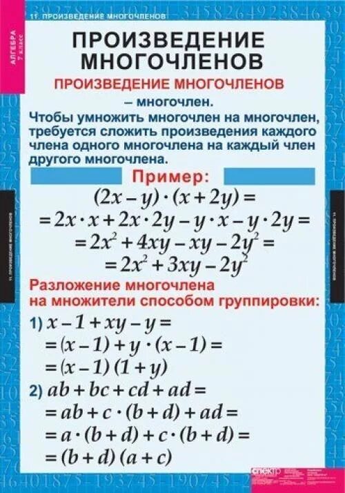 Видеоурок по алгебре. Памятка по алгебре 7 класс. произведение многочленов. памятки по алгебре. правило по алгебре 7 класс.