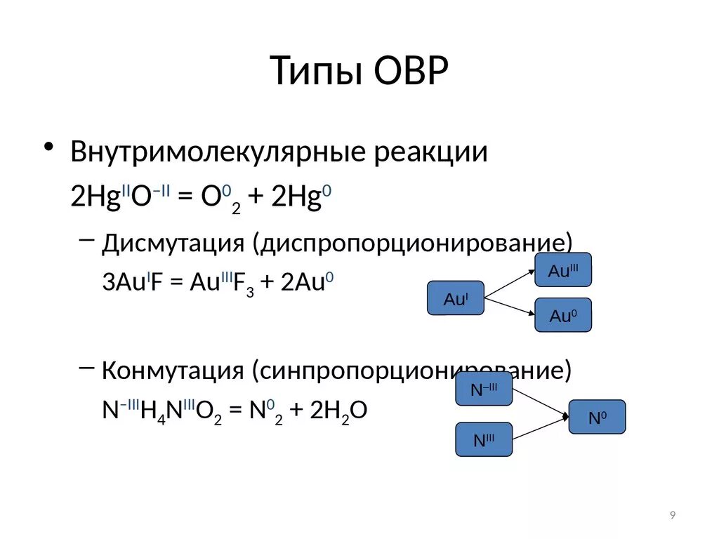 Типы окислительно-восстановительных реакций. Окислительно восстановительные реакции типы ОВР. Типы ОВР реакций с примерами. Репропорционирование ОВР. Окислительно восстановительные реакции вопросы