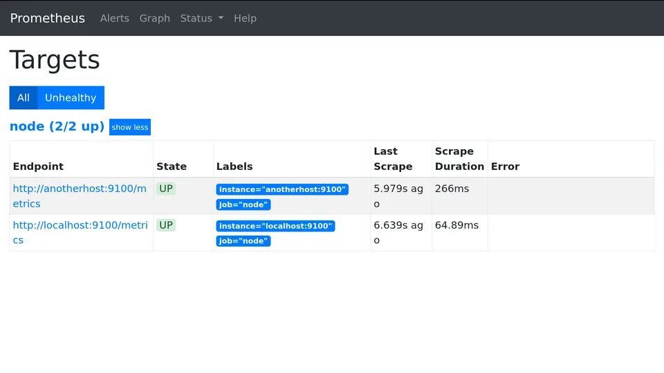 Micrometer registry prometheus. Prometheus метрики. prometheus targets. alerts prometheus. интерфейса prometheus вкладки status &gt; configuration.