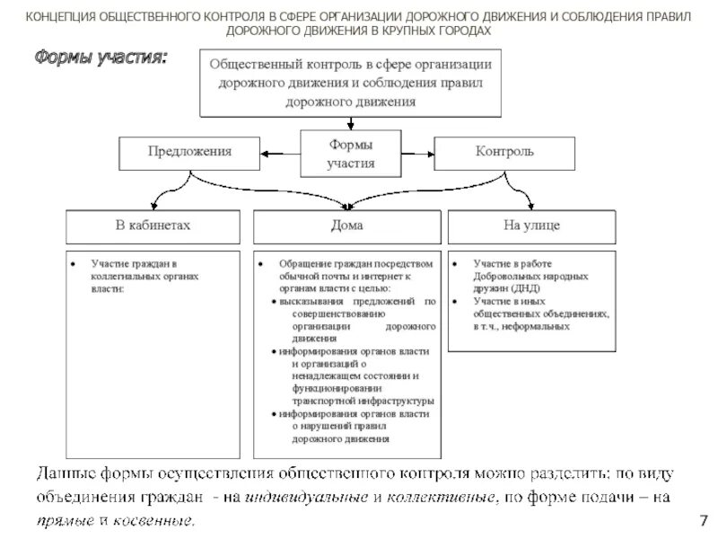 Российская общественная организация общественный контроль. Общественный контроль схема. Понятие общественный надзор. Концепция публичной сферы. Органы социального контроля.