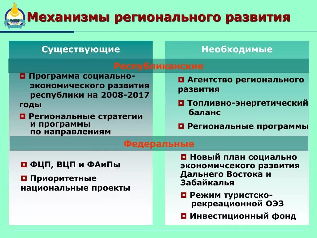 Экономические механизмы регионального развития. Механизмы инновационного развития. Направленность государственного регулирования. Экономические механизмы регионального развития. Экономическое развитие региона.
