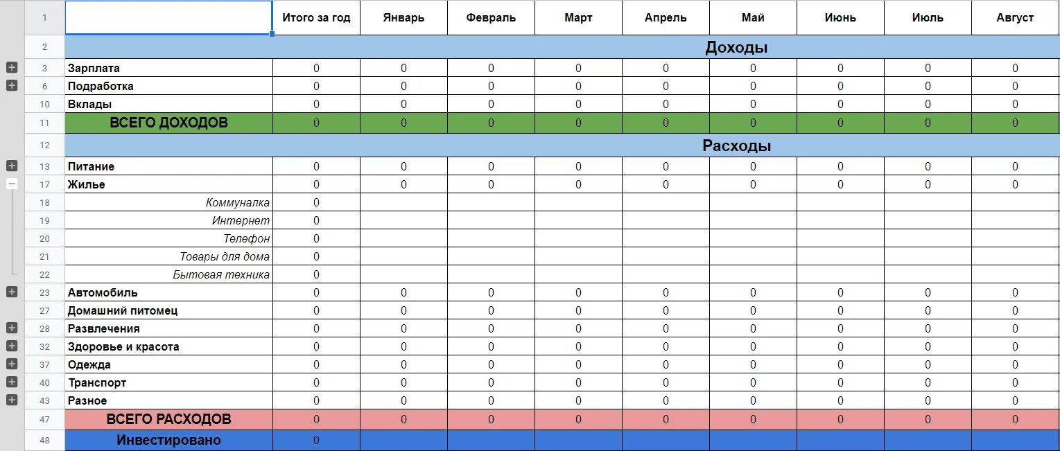 Гугл таблица бюджет. Гугл таблицы семейный бюджет. Таблица для учета расходов семейного бюджета. Таблица семейного бюджета Google. Гугл таблица расходов и доходов.