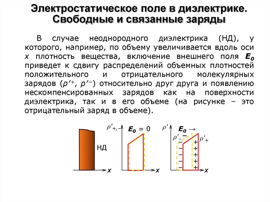 Сторонние и связанные заряды в диэлектрике. Поверхностная плотность связанных зарядов. Свободные и связанные заряды в диэлектриках. Связанные заряды в диэлектрике. Объемная плотность заряда диэлектрика