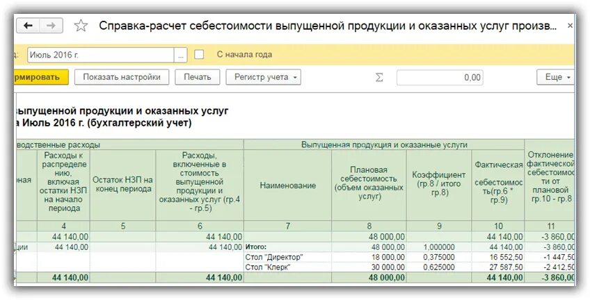 Учет производства продукции счет. Учет готовой продукции в 1с. Справка расчет себестоимости. Расчет себестоимости выпускаемой продукции. Справка расчет себестоимости выпущенной продукции.