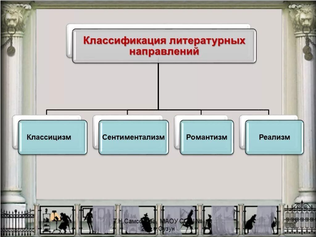 Классицизм как метод и направление. Литературные направления. классицизм направление в литературе. основные литературные направления. классификация литературных направлений.