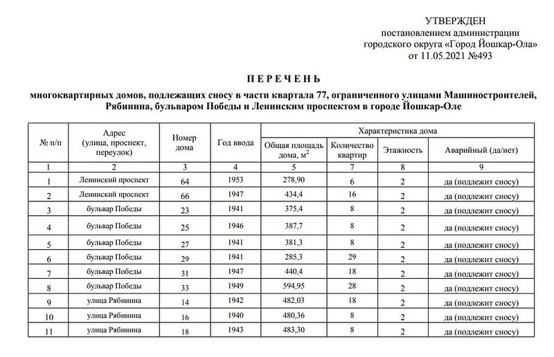 Части постановления администрации