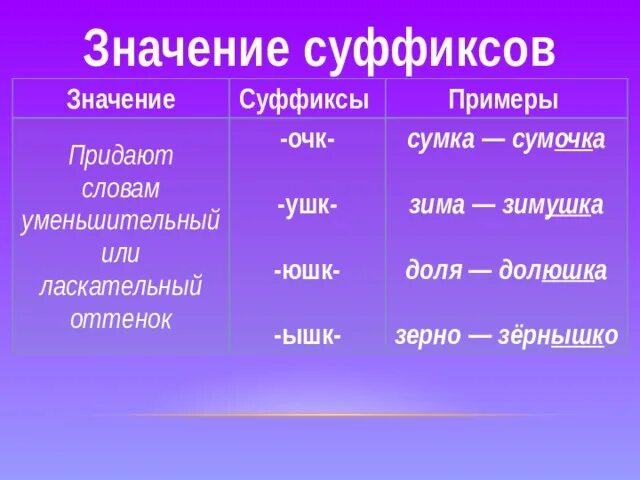 Понравилось суффикс. Значение суффиксов. Классификация суффиксов. Суффиксы и их значения. Суффиксы и их значение таблица.