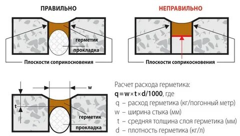 Заполняющий слой
