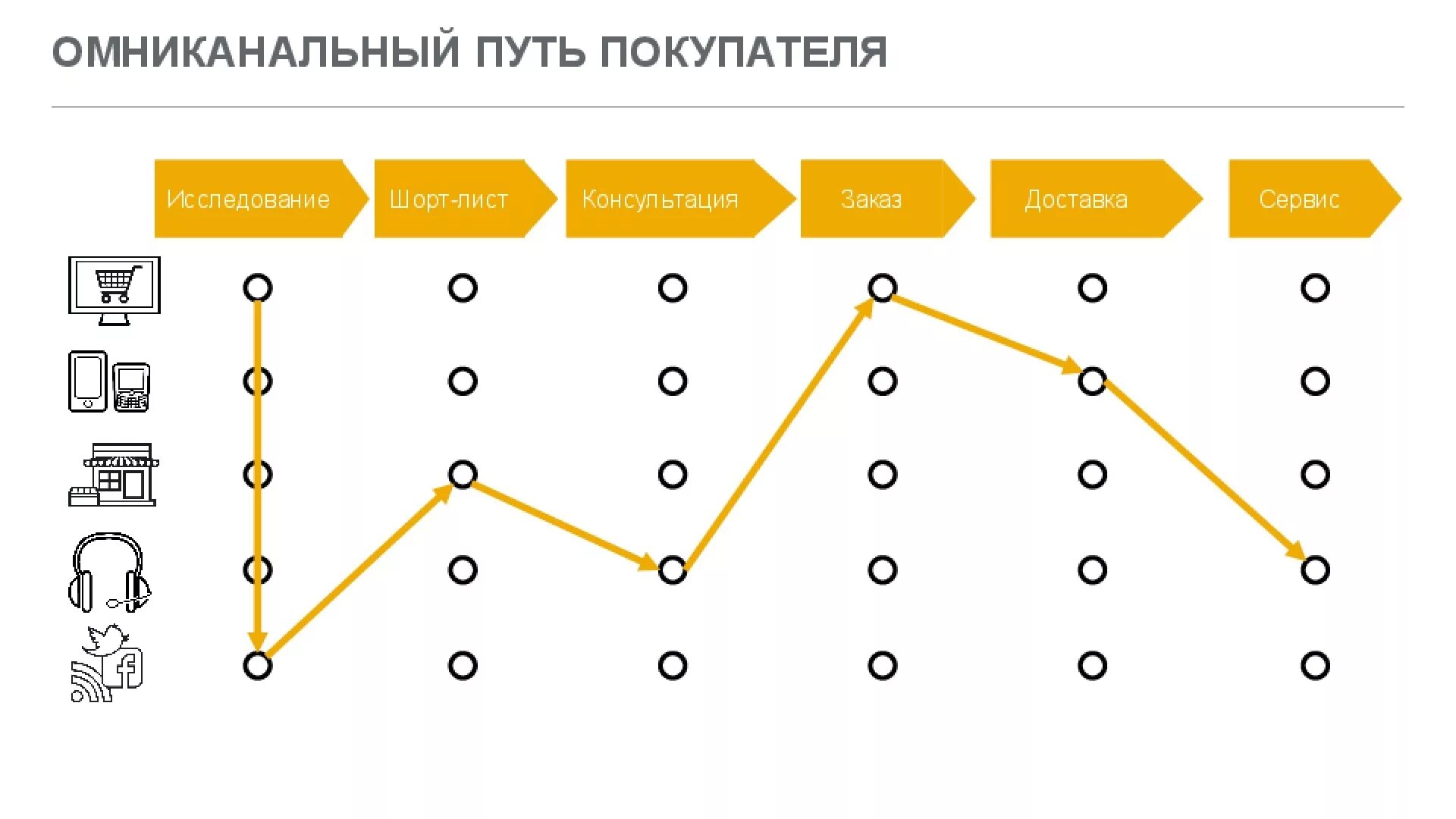 Задания на трафики