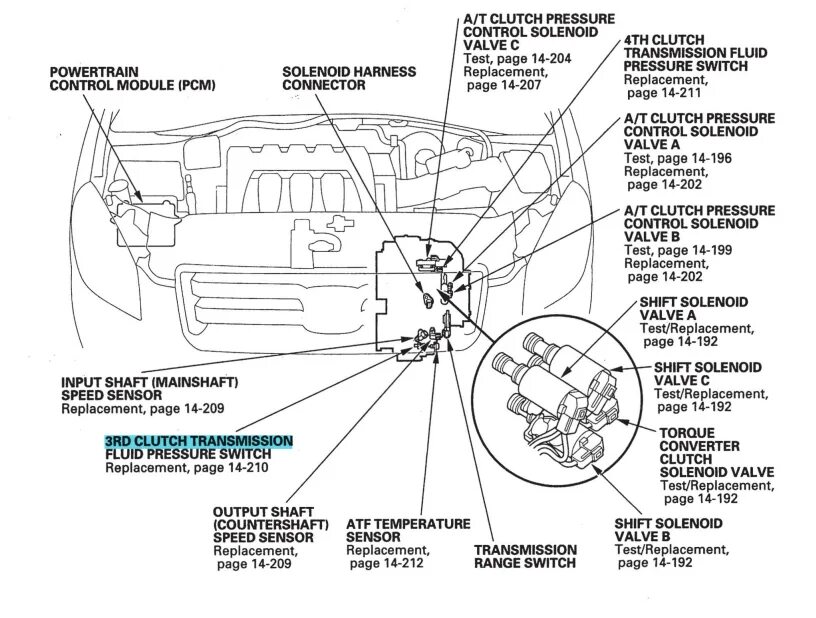 Honda fit ошибки. Датчик ect 2 Хонда Цивик 2008. Honda CR V 2007 ATF temperature sensor. P0847 Honda. P0365 Honda Pilot.