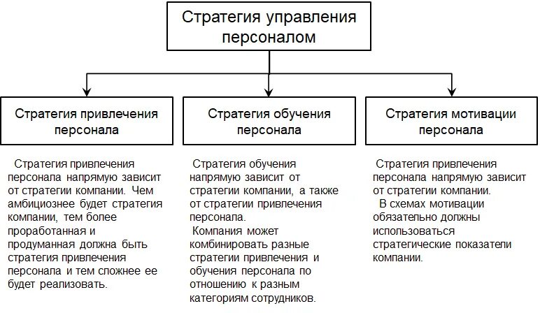 Назовите типы целей