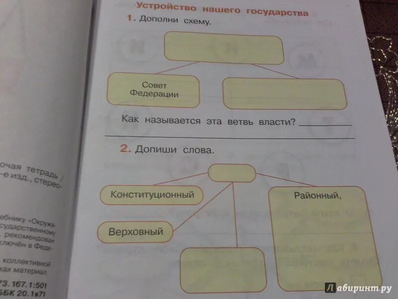 Окружающий мир 2 класс рабочая тетрадь 2 часть стр родословная. Окружающий рабочая тетрадь 2 класс 2 проект родословная. Проект родословная 2 класс окружающий мир рабочая тетрадь. Окружающий мир 2 класс 2 часть родословная. Общество 3 класс рабочий лист