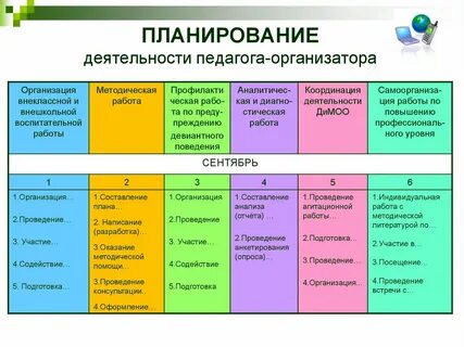 Календарный план социального педагога