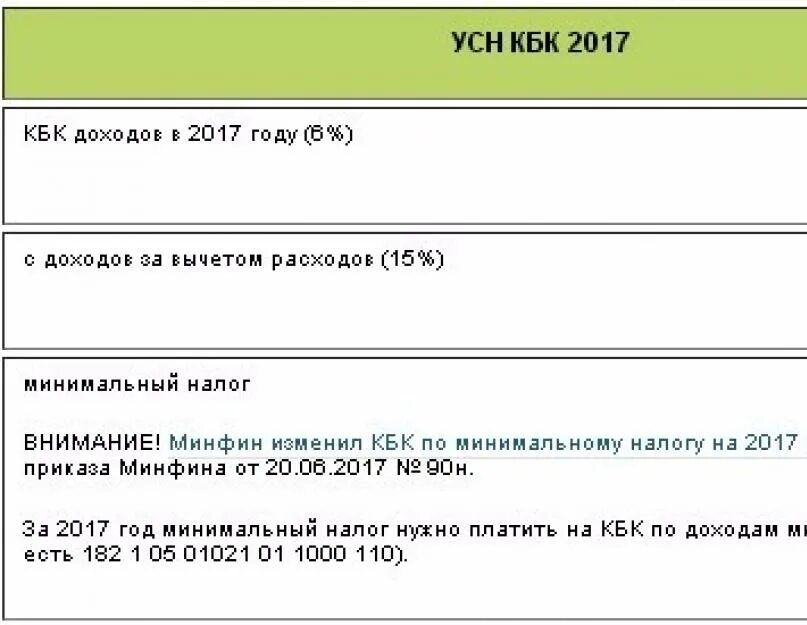 Глава по кбк кроме 322. Кбк доходы минус расходы. Кбк упрощенка доходы. Кбк УСН. Кбк УСН доходы минус расходы.