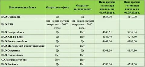 Помогу открыть счет в банке