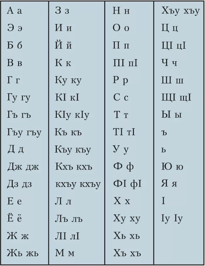 Алфавит кабардинского языка. Кабардино-Черкесский алфавит. Алфавит Черкесов. Алфавит Черкесского языка. Перевод на черкесский