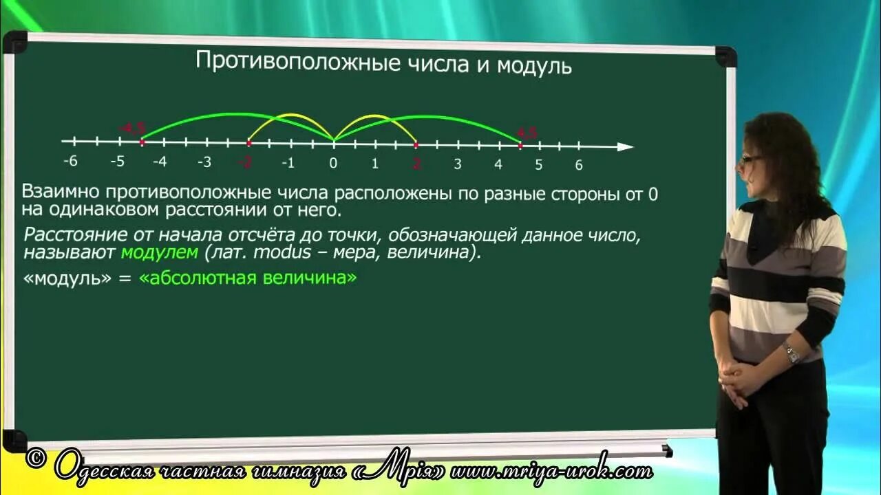 Решение противоположных чисел. Модули противоположных чисел. противоположные числа 6 класс. противоположные числа и модуль 6 класс. противоположные числа примеры.