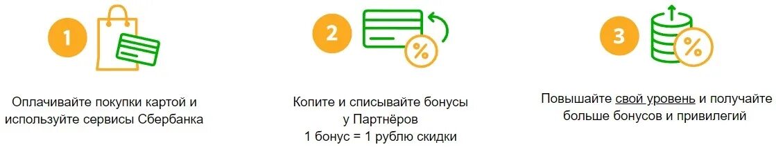 Льготный период кредитной карты сбера. Беспроцентные кредиты в Сбербанке. Золотая карта Сбербанка партнеры. Сбербанк с большими бонусами. Магазины партнёры Сбербанка по кредитной карте.