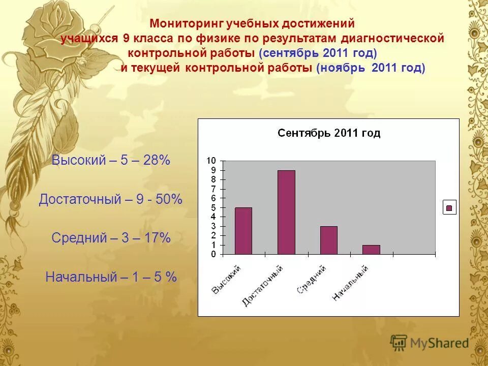 Мониторинг учебных достижений учащихся. Мониторинг учебных достижений учащихся. Анализ результатов мониторинга учебных достижений. Мониторинг учебных достижений учащихся. Мониторинг образовательных достижений.