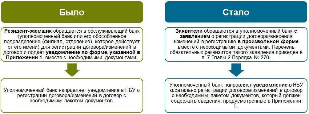 Реквизиты резидента и нерезидента. Резидент и нерезидент для налогообложения. Нерезидент физическое лицо это. Нерезиденты примеры. Российская организация является резидентом