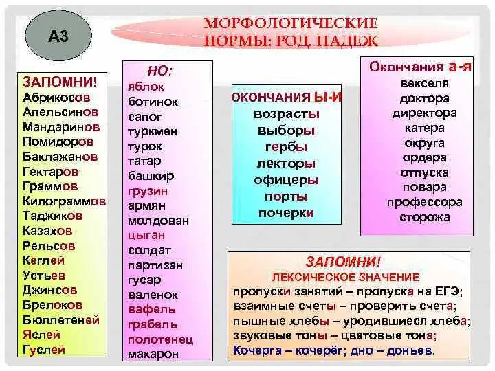 Множественное число ЕГЭ русский. Слова во множественном числе ЕГЭ. Множественное число имен существительных ЕГЭ. Морфология морфологические нормы. Множественное число правило русский