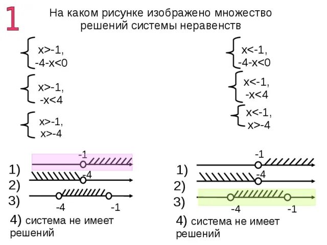 Решением системы неравенств является множество. Изобразить множество решений неравенства. На каком рисунке изображено множество решений неравенства. Множество решений системы неравенств. Изобразите множество решений системы неравенств.