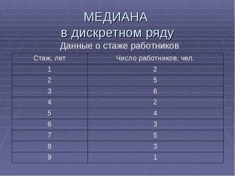 Определить среднюю моду и медиану. Определить среднюю моду и медиану