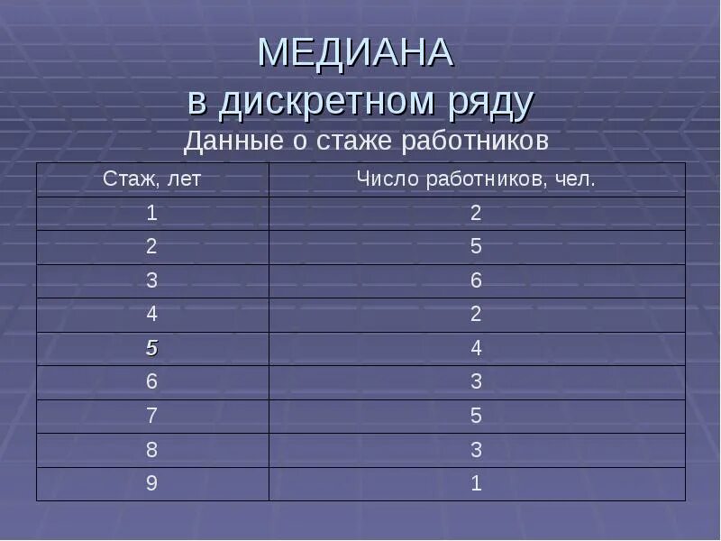 Медиана в дискретном ряду. Мода дискретного ряда. Мода и Медиана вариационного ряда. Мода в дискретном ряду распределения. Медиана по таблице частот