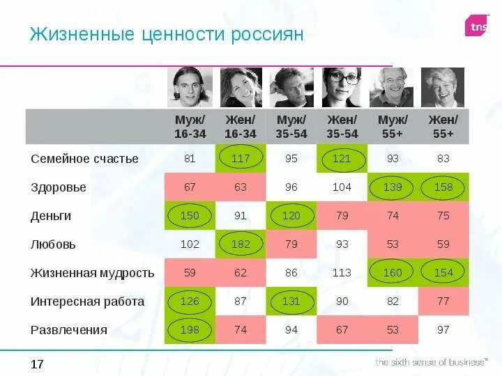 Жизненные ценности женщины. Жизненные ценности женщины. Жизненные ценности женщины. Жизненные ценности это. Вывод по жизненным ценностям.