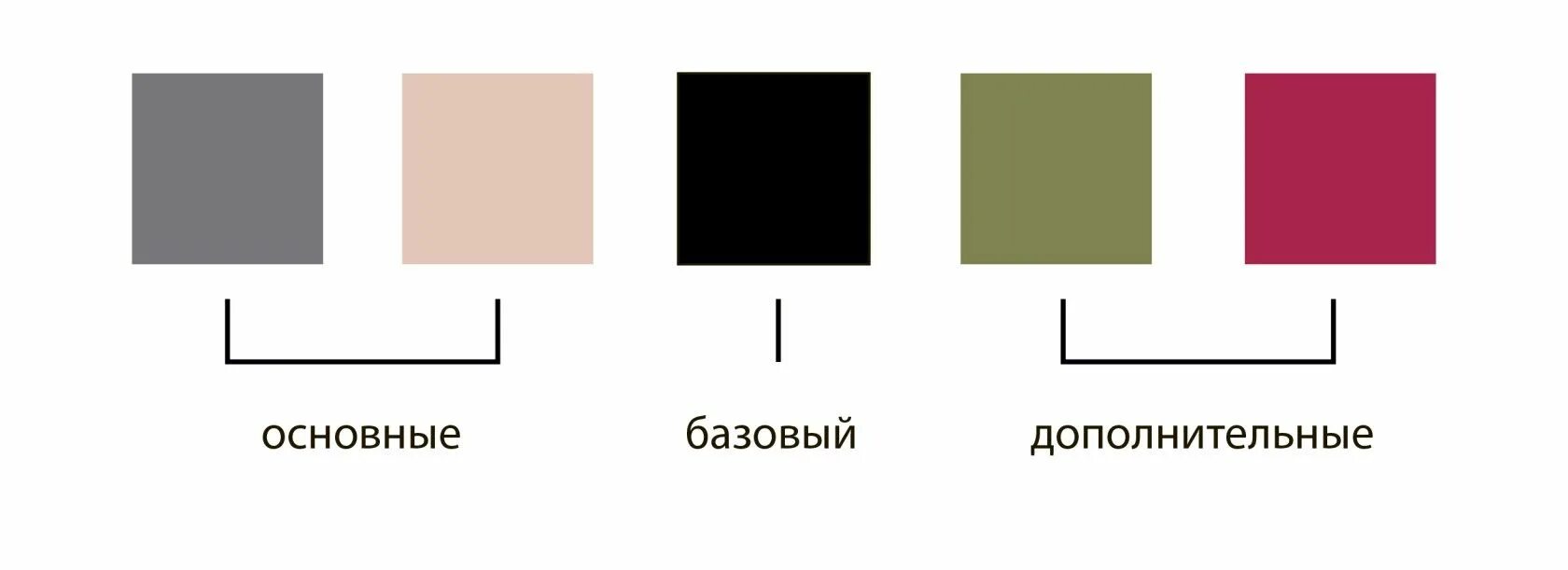 4 основных признака взаимодействия. 1 4 базовые. Цветовая палитра для базового гардероба. 4 основных подхода к менеджменту. 4 основных логических закона.