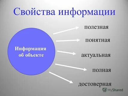 Полная и достоверная информация о товаре
