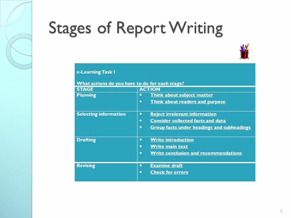 Writing a Report. Write a Report. Report writing in English. Report написать.