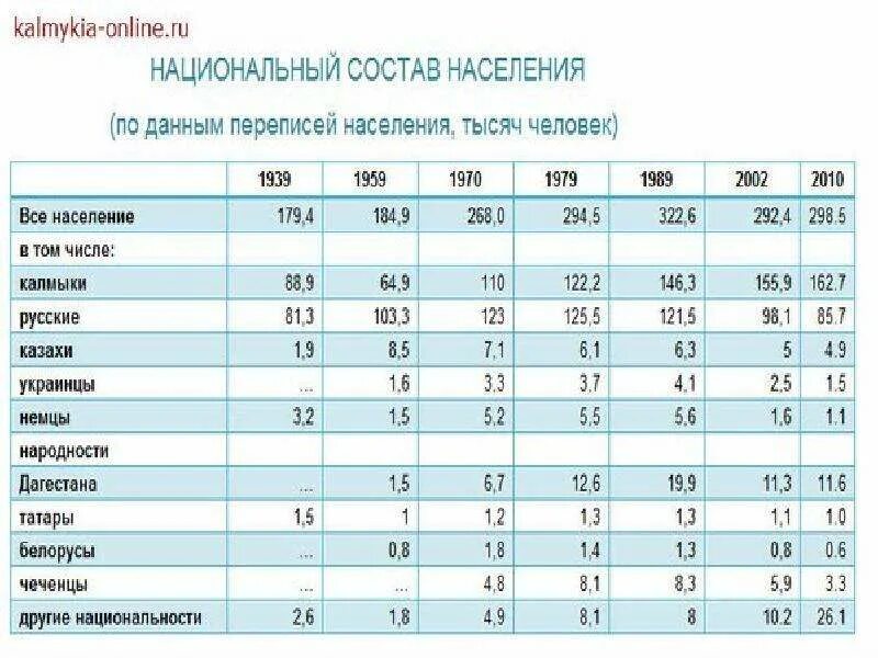 Национальный состав населения румынии. Национальный состав населения румынии. Национальный состав румынии. Национальный состав населения румынии. Этническая карта молдовы.