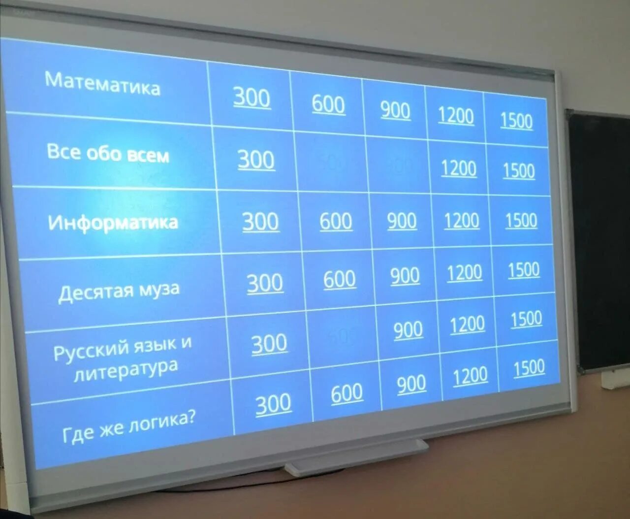 Период с 30 апреля по