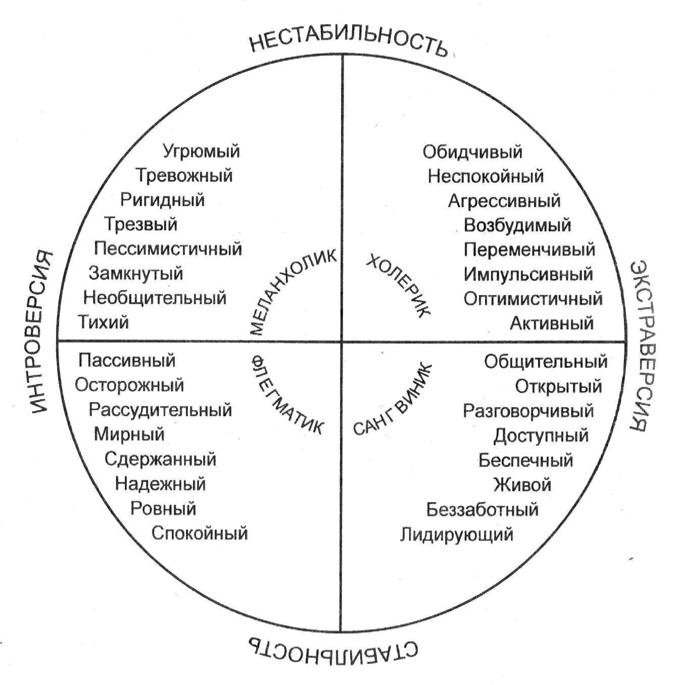 Оценка человека с точки зрения