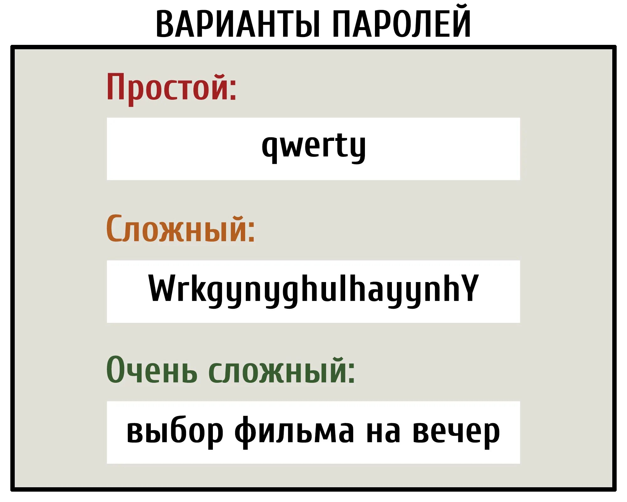 Варианты паролей. Простые пароли. Варианты паролей простых. Безопасный пароль. Сложные пароли 10 символов