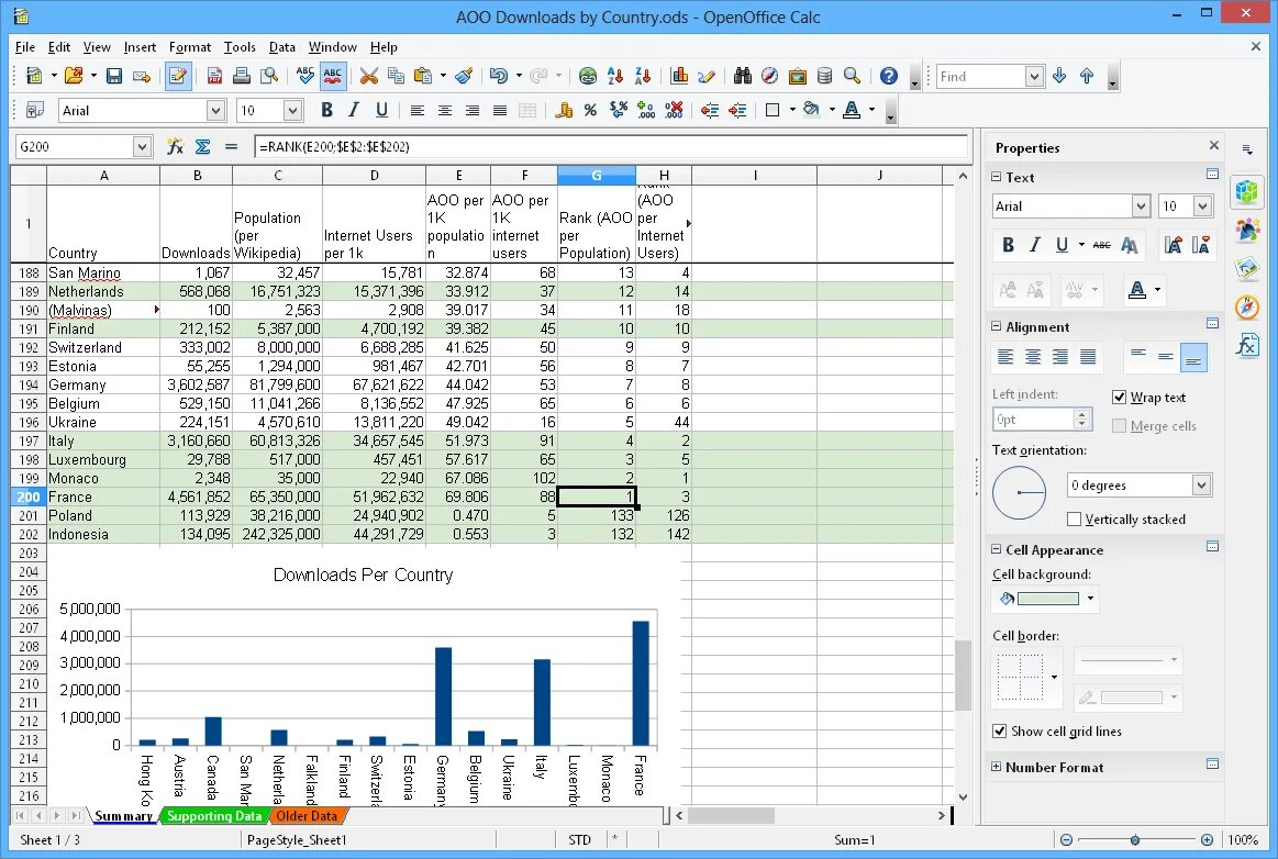 Office org. Программа openoffice calc. табличный процессор calc. apache openoffice calc. электронные таблицы calc.