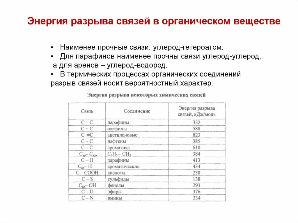 Энергия разрыва. Энергия разрыва химической связи таблица. Энергия разрыва связи. Энергия разрыва химической связи. Энергия углерод углеродной связи.