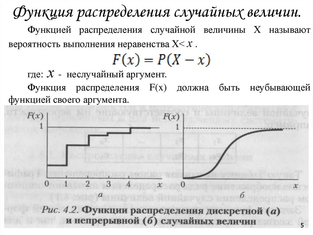 Функции типов распределения