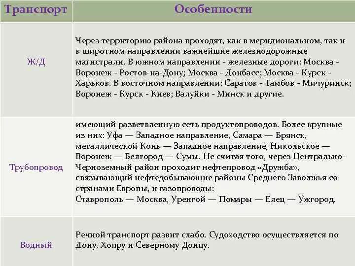 Показатели транспортных систем