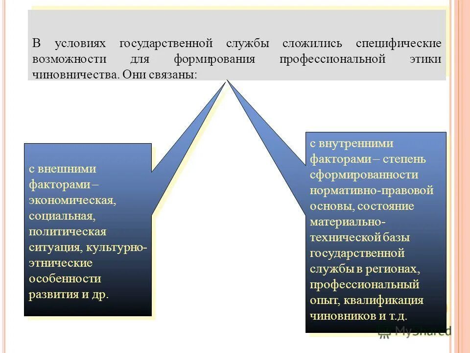 Гос условия. Гос условия