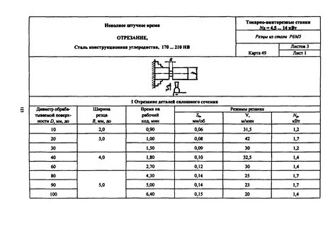 Межотраслевые укрупненные нормативы времени