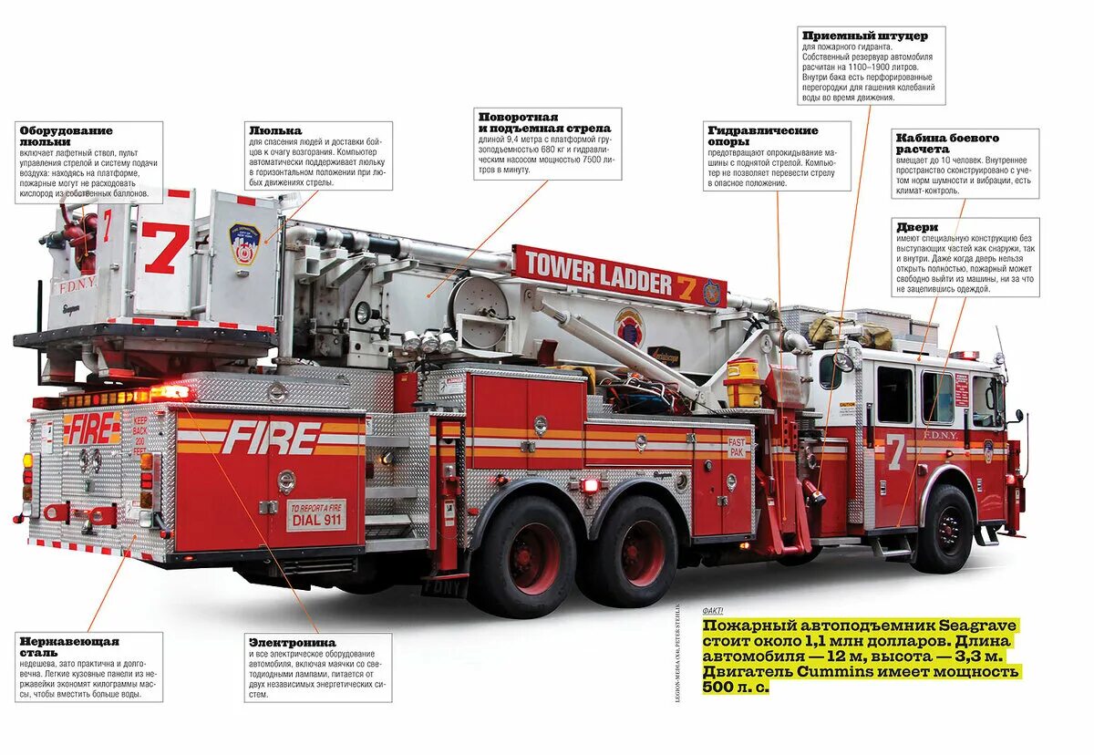 Пожарный автомобиль подача воды. Строение пожарного автомобиля США. Устройство пожарной машины в разрезе. Из чего состоит пожарная машина. ТТХ АКП 50 КАМАЗ 6540 пожарный.