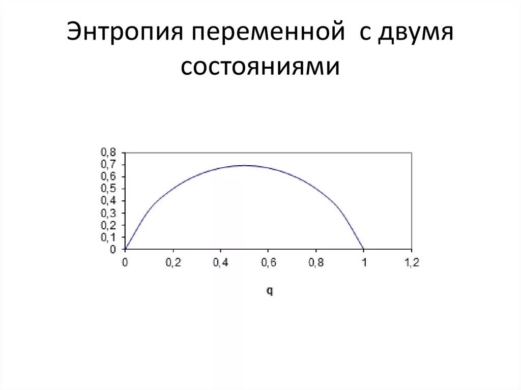 График энтропии системы. Диаграмма 1 рода материаловедение. Квантовый компьютер характеристики. К предельным состояниям первой группы относятся. Виды напряженных состояний.