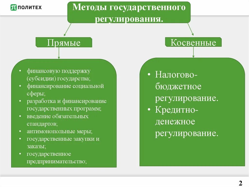 Косвенное государственное финансирование. Гос регулирование прямое и косвенное. Прямое и косвенное регулирование экономики государством. Методы гос регулирования прямые и косвенные. Прямые и косвенные методы государственного регулирования.