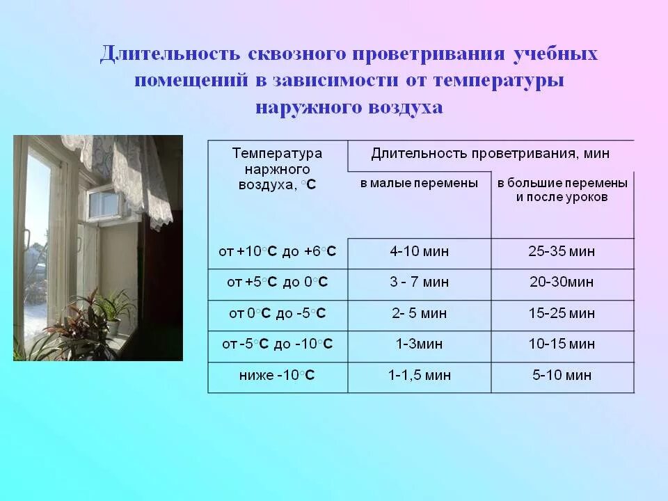 Сколько нужно проветривать помещение